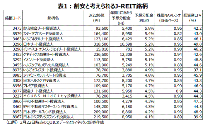 日本株銘柄フォーカス,J-REIT