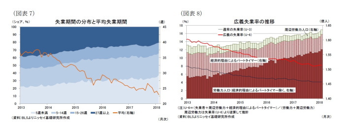 米国,雇用統計