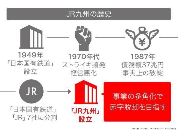 カンブリア宮殿,JR九州