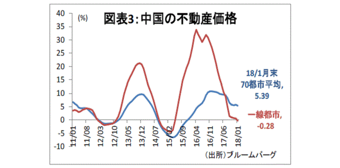 グローバル・マクロ,習近平国家主席,長期政権化