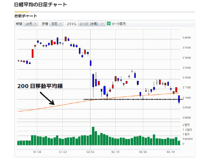 日本株銘柄フォーカス,J-REIT