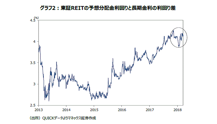 日本株銘柄フォーカス,J-REIT