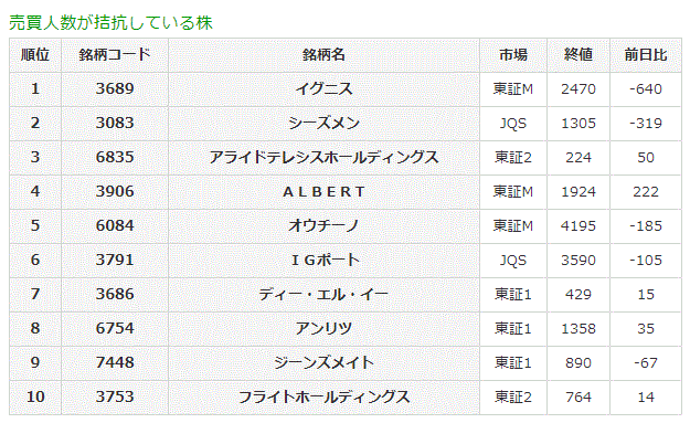 売買人数が拮抗している株