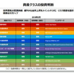 f90bc6b5 b6b5 4d84 8fae f8d941b91a1f 1 150x150 - 米株は既に復調、日本株も仕切り直し？　金利上昇期に注目される安全資産とは　広木隆