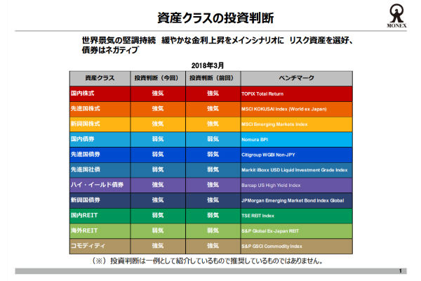 マネックス証券