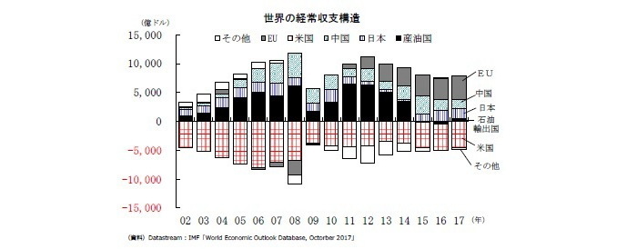 米国,保護主義色