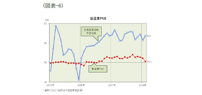 中国経済,景気指標