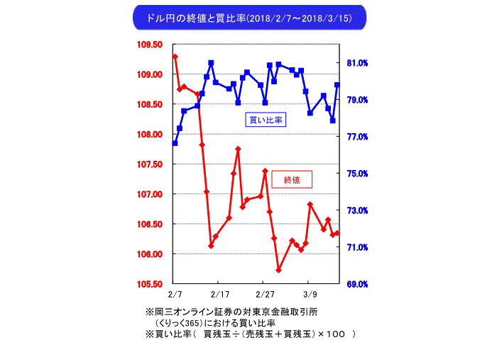 為替見通し