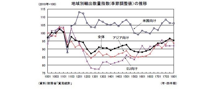 実質GDP,予測