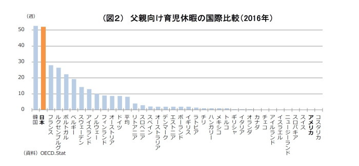 paid family leave,アメリカ