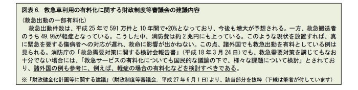 救急車,無料