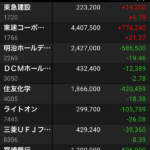 060d9871 1 150x150 - 【悲報】ワイ、株買うも欲をかいて失敗してしまうｗｗｗｗｗｗｗｗｗｗｗｗｗｗ