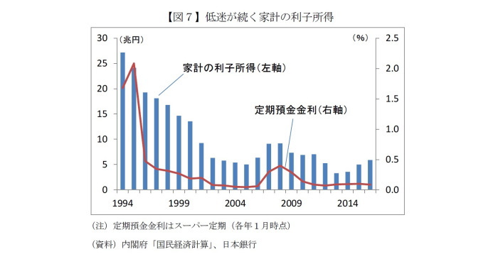 日銀,ETF,資産形成