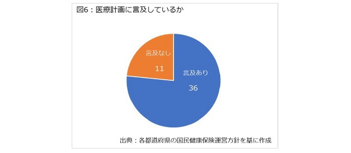 国民健康保険,都道府県化