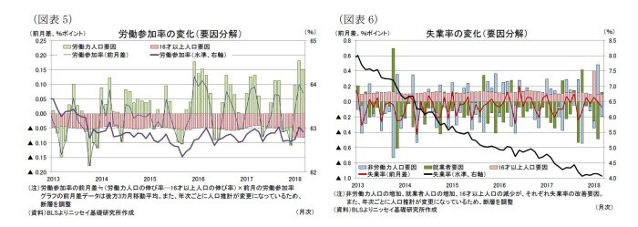 米国,雇用統計