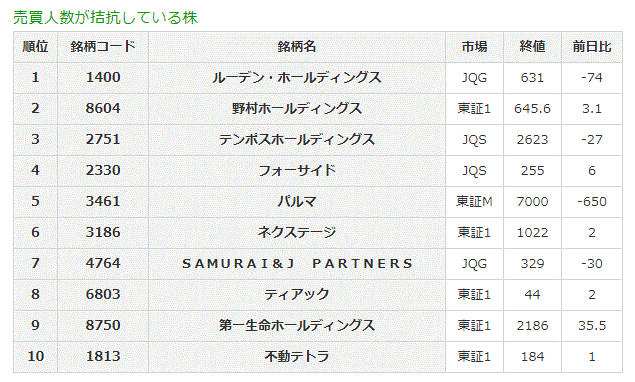 売買人数が拮抗している株