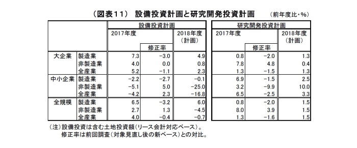 日銀短観