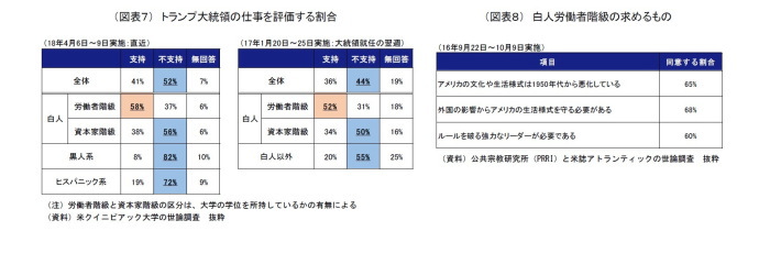 世界貿易,リスク