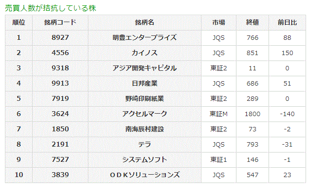 売買人数が拮抗している株