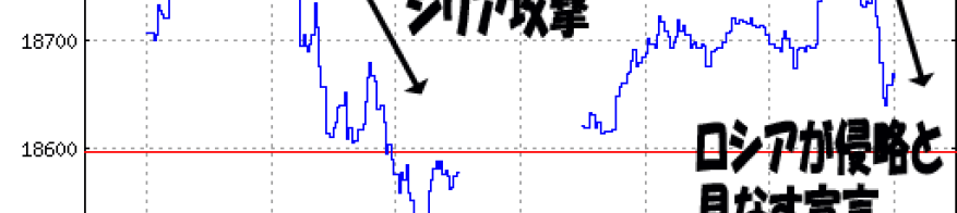 20170407graph15 - 4月1週、海外投資家は4431億円の買い越し！