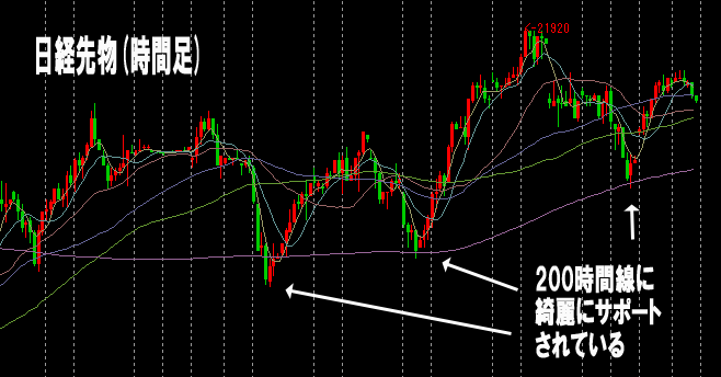 20180409graph01 - 【4/9】上に飛んだ…が！