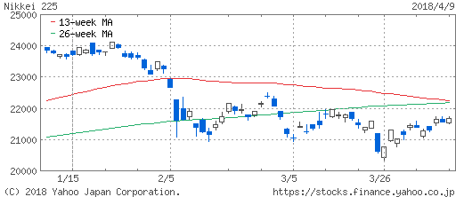 20180409nikkei02 - 【4/9】上に飛んだ…が！