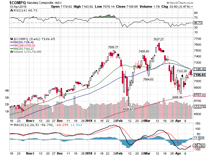 20180414graph02 - 【アメリカさん】寄り天うわああん！