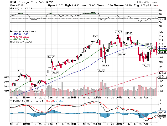 20180414graph19 - 【アメリカさん】寄り天うわああん！