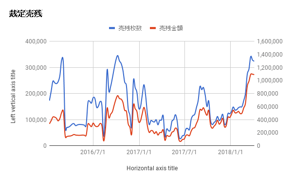 20180415graph06 - 4月1週、海外投資家は4431億円の買い越し！