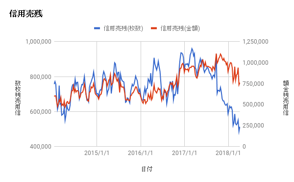 20180415graph07 - 4月1週、海外投資家は4431億円の買い越し！