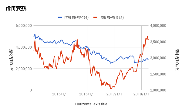 20180415graph08 - 4月1週、海外投資家は4431億円の買い越し！