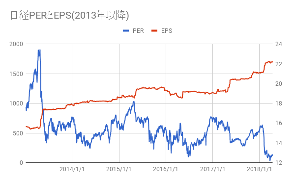 20180415graph10 - 4月1週、海外投資家は4431億円の買い越し！