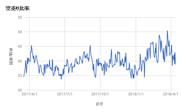 20180415graph11 - 4月1週、海外投資家は4431億円の買い越し！