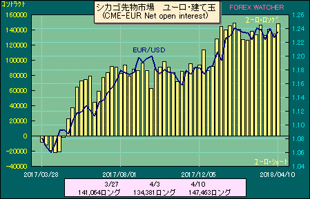 20180415graph13 - 4月1週、海外投資家は4431億円の買い越し！