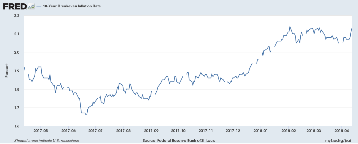 20180415graph15 - 4月1週、海外投資家は4431億円の買い越し！