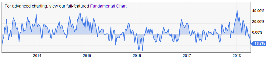 20180415graph16 - 4月1週、海外投資家は4431億円の買い越し！