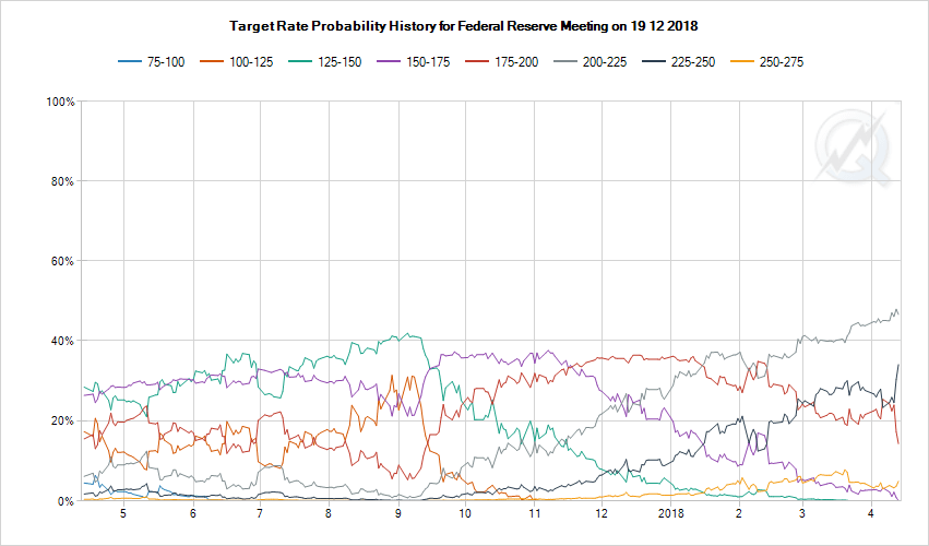 20180415graph17 - 4月1週、海外投資家は4431億円の買い越し！