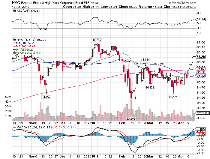 20180415graph18 - 4月1週、海外投資家は4431億円の買い越し！