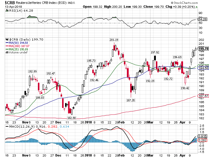 20180415graph19 - 4月1週、海外投資家は4431億円の買い越し！