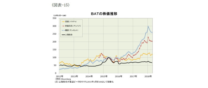 米中貿易摩擦,中国経済の現状