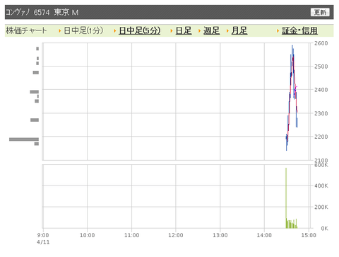 コン　日中足2