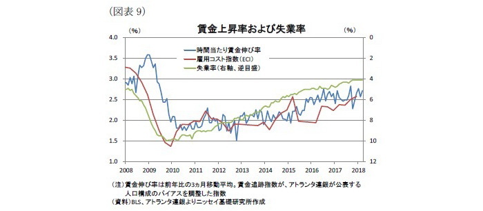 米国,インフレ加速