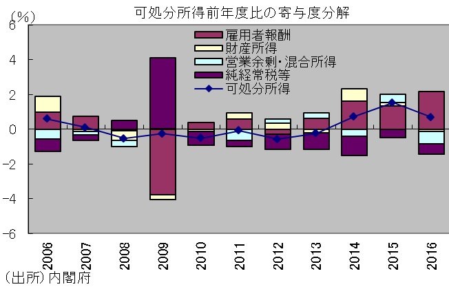 給料,中小企業,大企業,格差