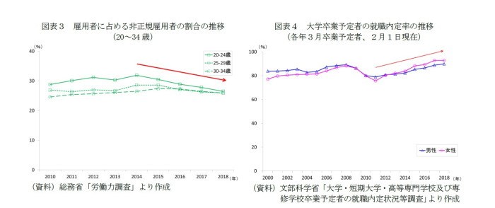 ひとり暮らし,若者,家電事情