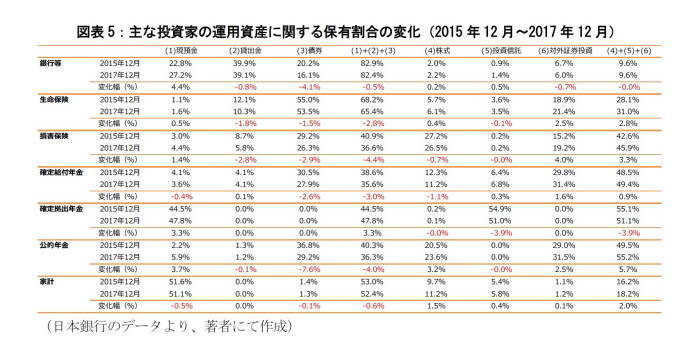 マイナス金利政,運用資産