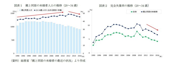 ひとり暮らし,若者,家電事情