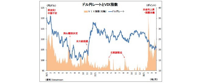 円安再開,円相場,展望