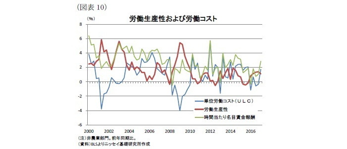 米国,インフレ加速