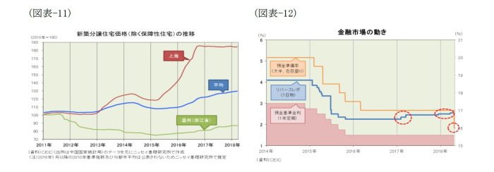 米中貿易摩擦,中国経済の現状