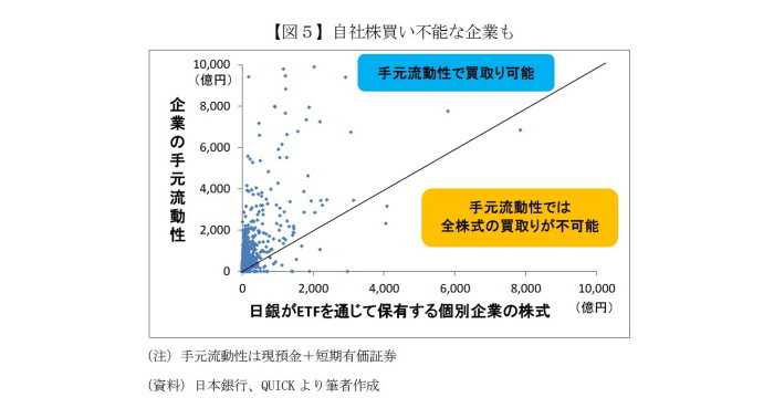 日銀,ETF,資産形成